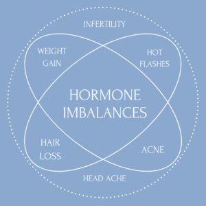 5 Hormone Imbalances Blog 3